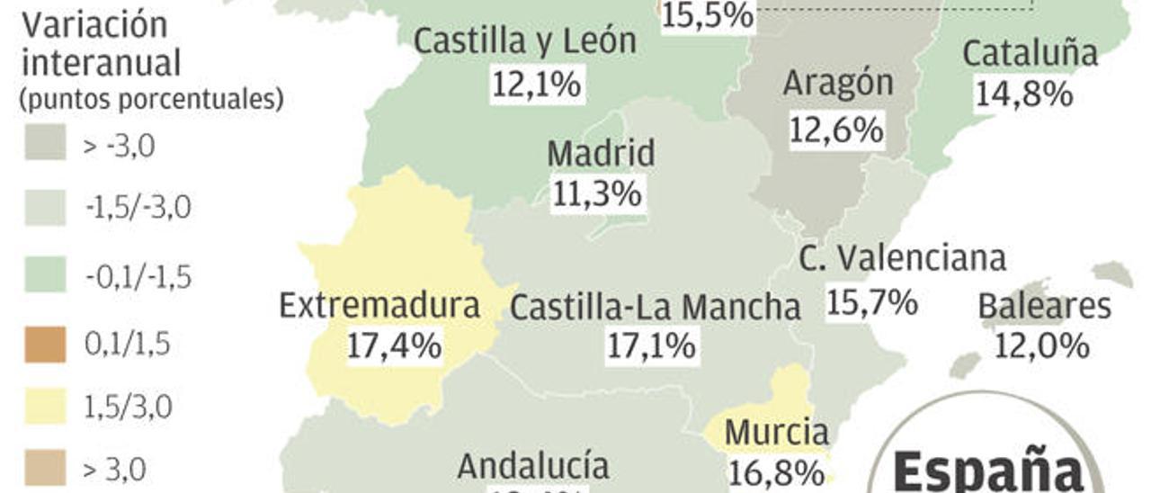 Los &#039;ninis&#039; aumentan en Canarias a pesar de la buena marcha del turismo