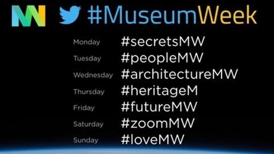 Semana de los museos en Twitter.