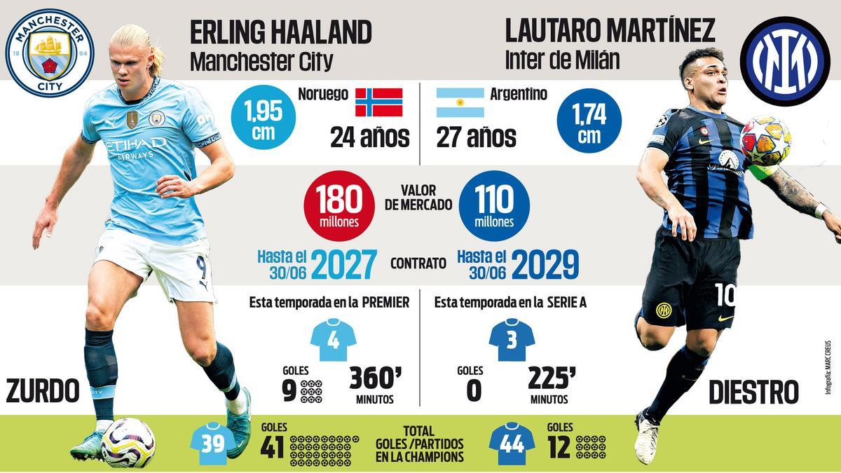 Erling Haaland, el generador de 'hat-tricks'