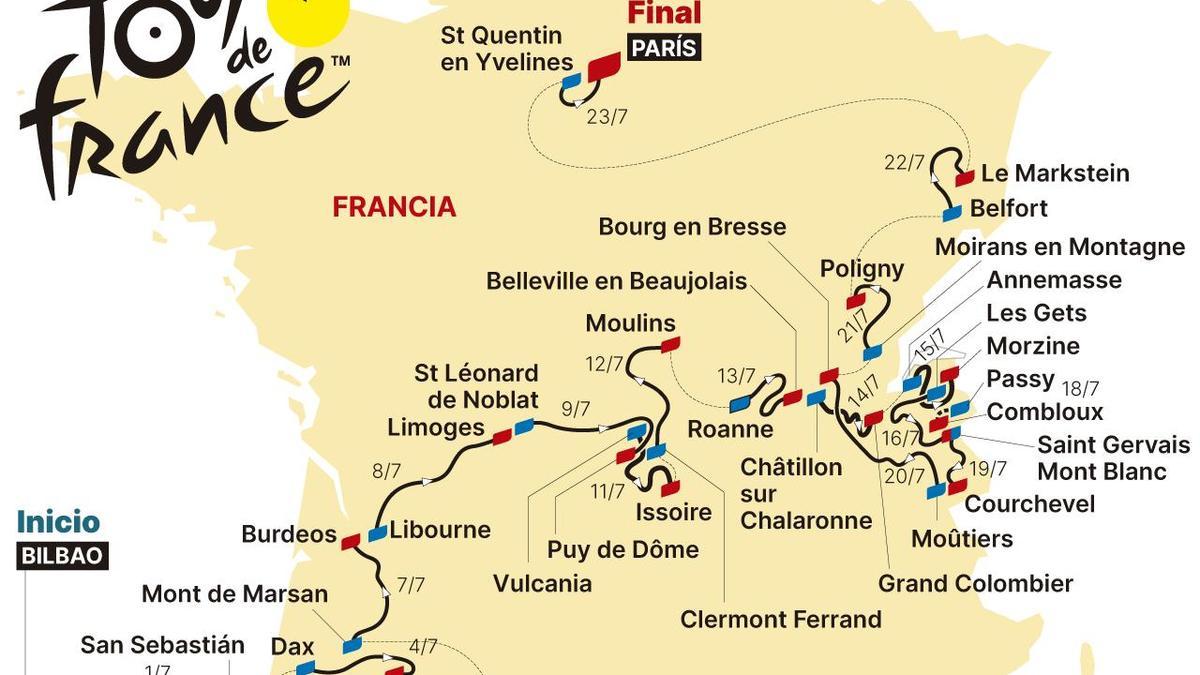 Recorrido del Tour de Francia 2023