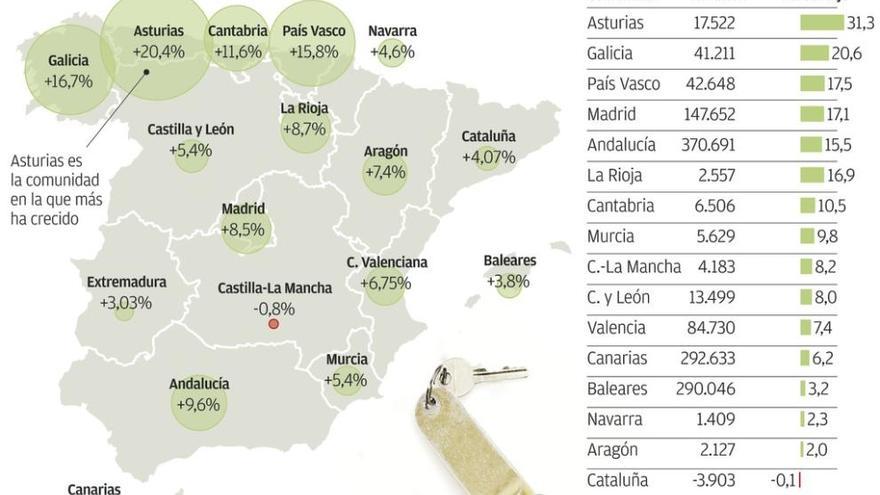 Asturias fue la región española en la que más creció el turismo de hotel en julio