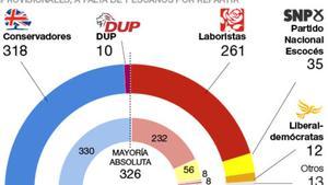 uk a falta de uno