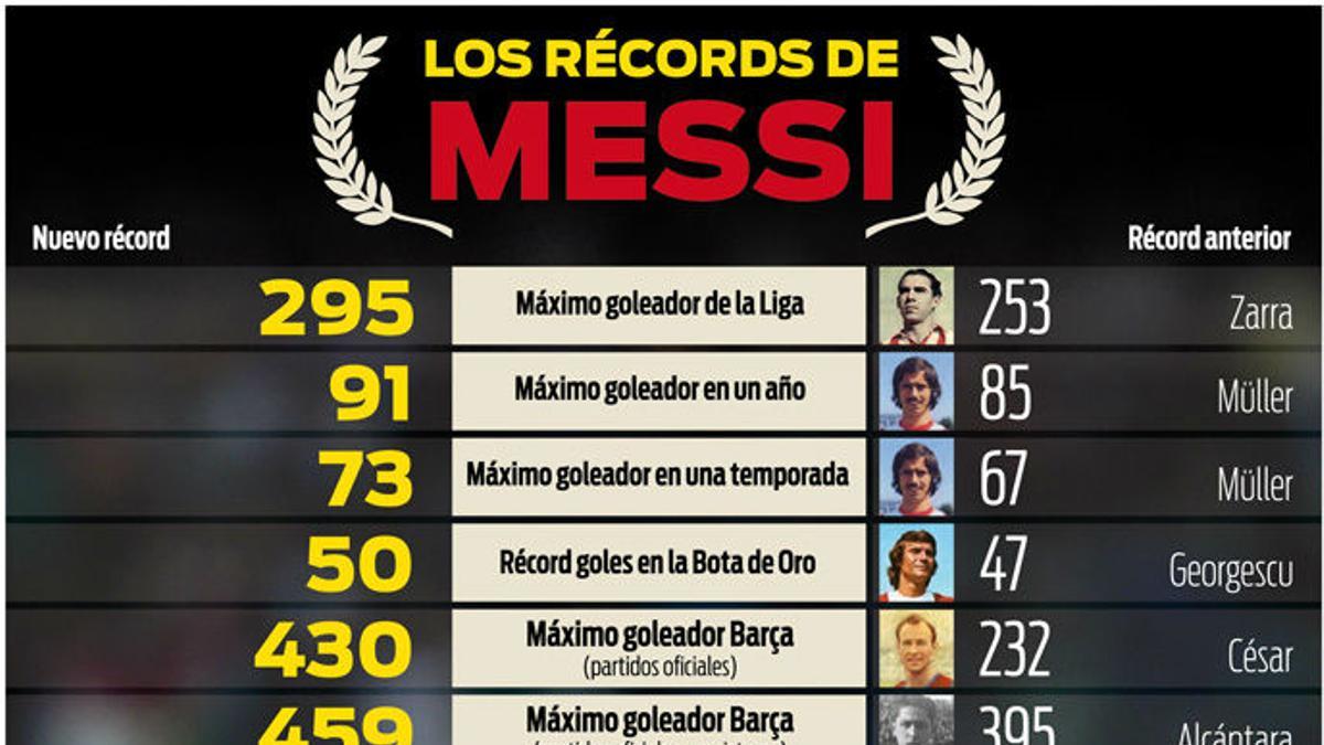 grafico-messi-records