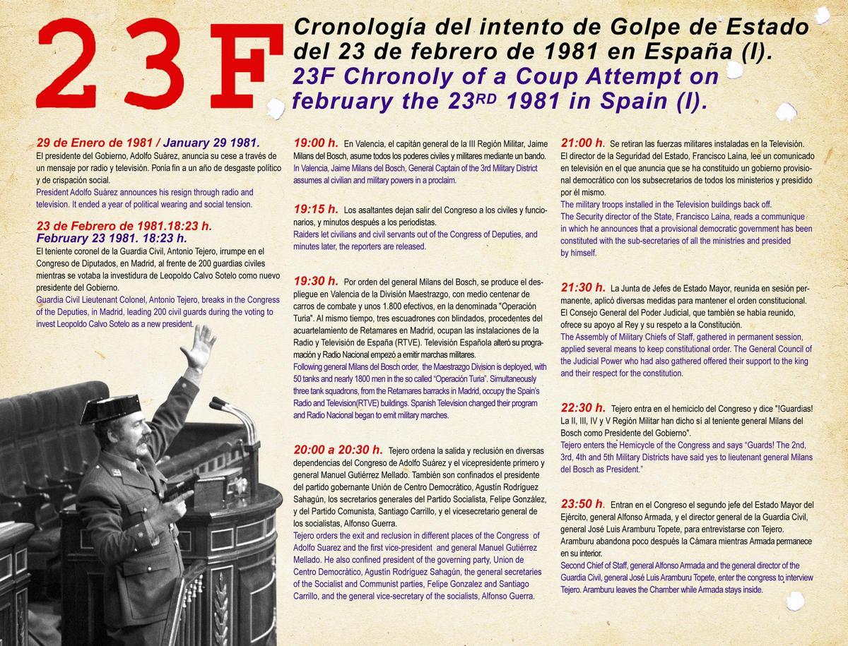 Las incógnitas del 23F: del papel del rey al "elefante blanco" y los servicios secretos.