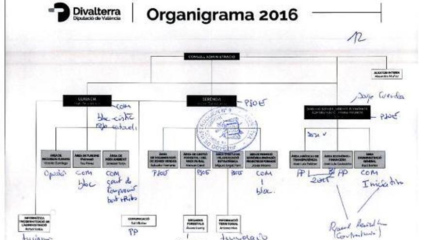 El caso Alquería se cierra con catorce investigados por malversar 1,1 millones