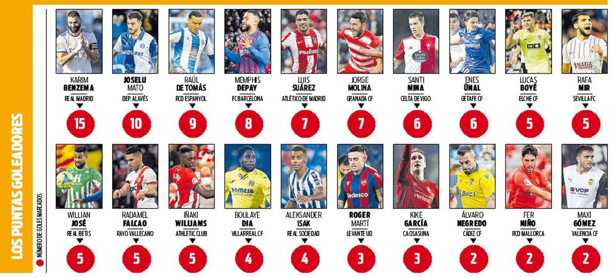 Tabla de los '9' más goleadores de LaLiga