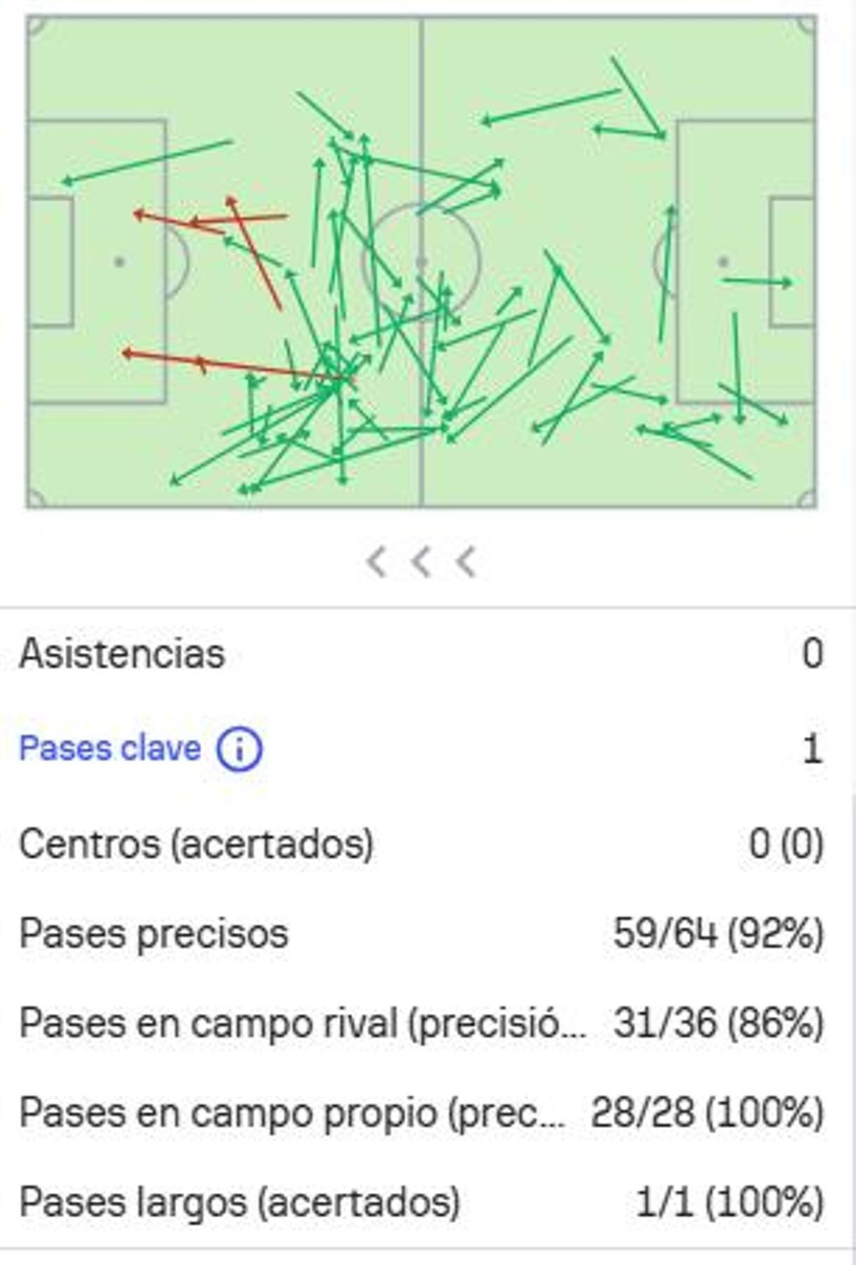 El mapa de pases de Mario Soriano y sus datos