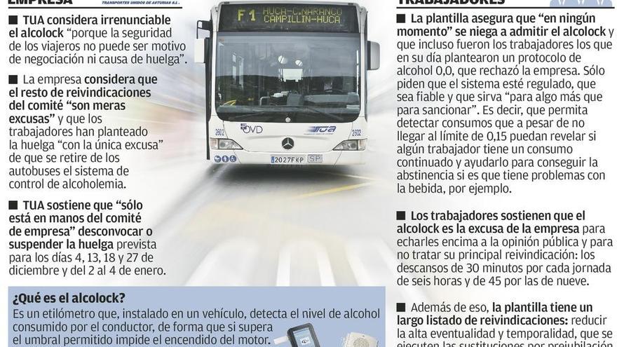La huelga de autobuses se mantiene y TUA dice que no negocia los controles de alcohol