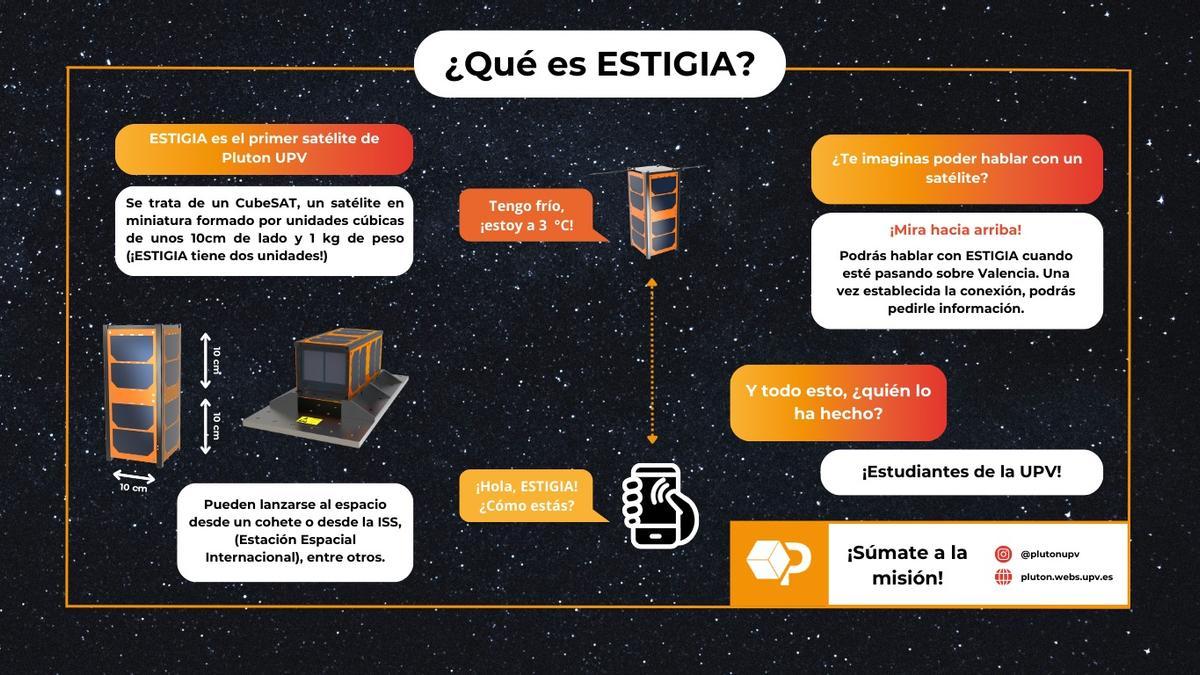 Infrografía del primer satélite 100 % valenciano.