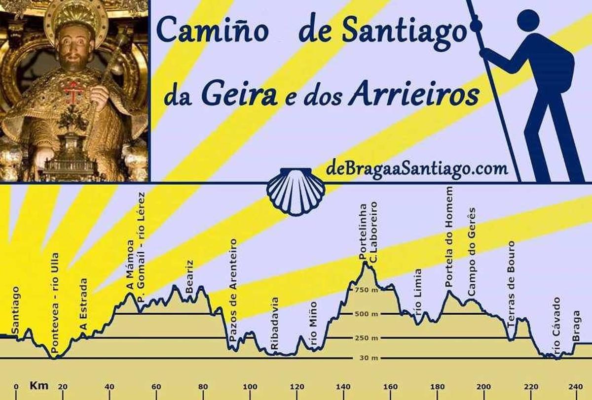 La Iglesia reconoce como jacobeo el Camiño da Geira e dos Arrieiros de Braga a Santiago