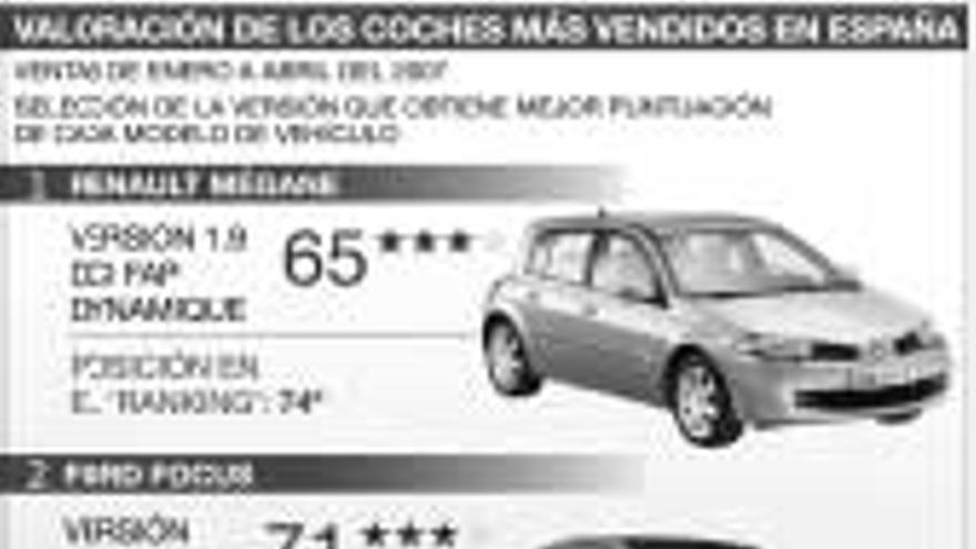 Los coches que vende España suspenden en contaminación