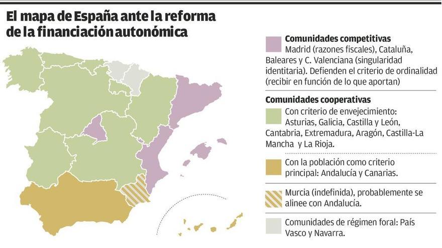 Nuevo frenazo a la negociación de la futura financiación regional