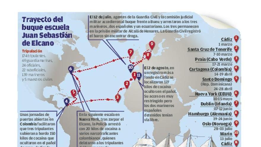 La red que introdujo 150 kilos de cocaína  en el &#039;Elcano&#039; iba a distribuirla desde Cádiz