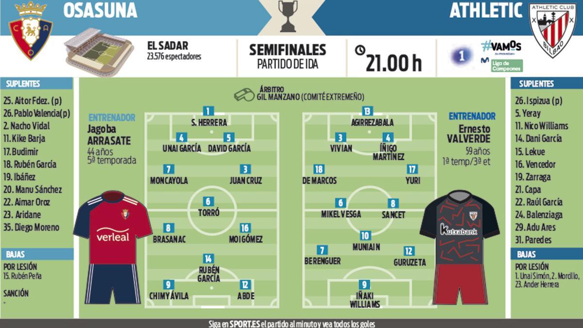 Los posibles onces de Osasuna y Athletic