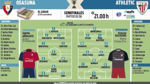 Los posibles onces de Osasuna y Athletic