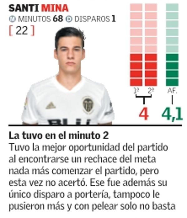 Estas son las notas del Valencia CF