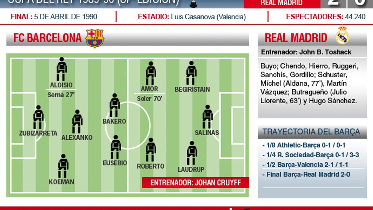 El Barça venció en la final de copa al Madrid