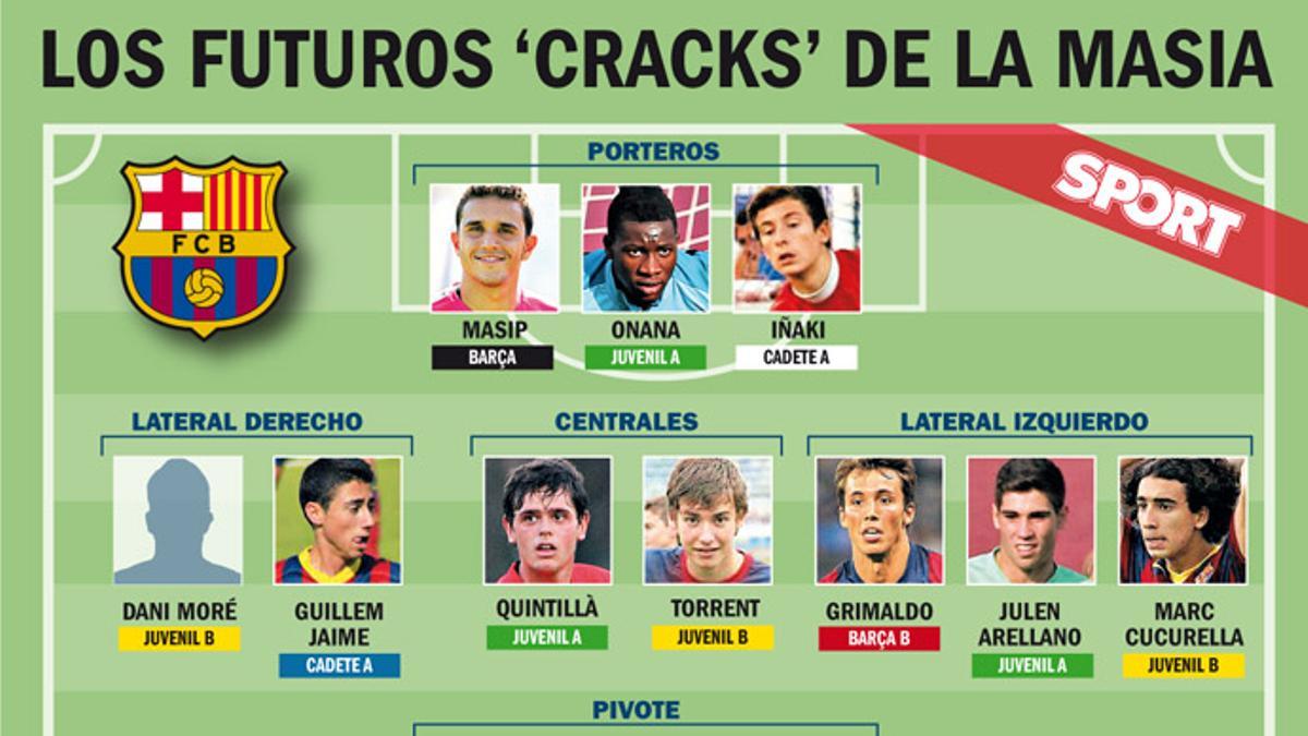 Los cracks de La Masía