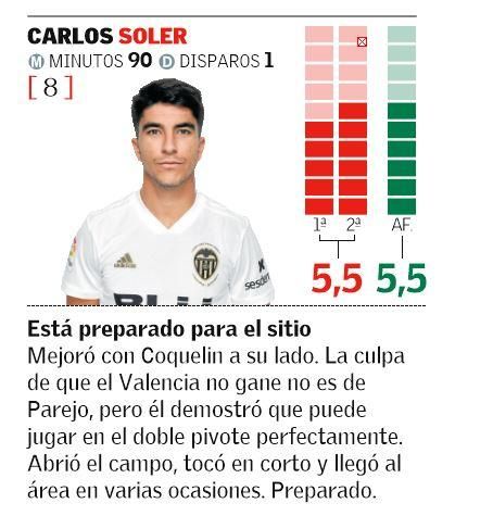 CARLOS SOLER