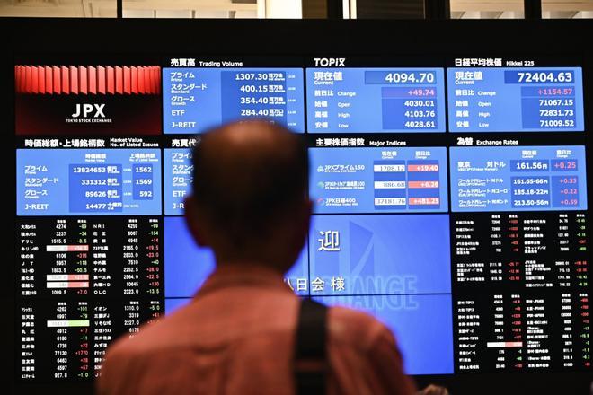 Wall Street se tiñe de rojo ante el temor a un pinchazo de la IA: el Nasdaq cede un 3%