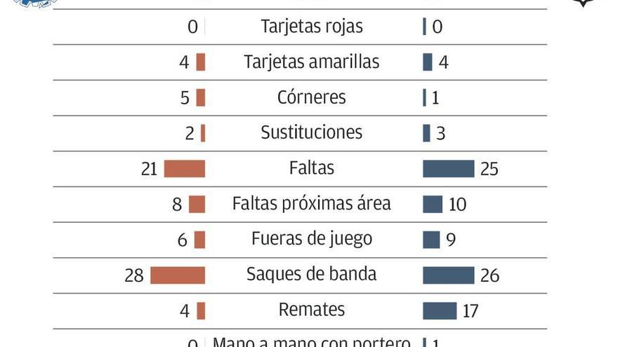 Un estudio sobre las apuestas señala al Gijón Industrial-Langreo