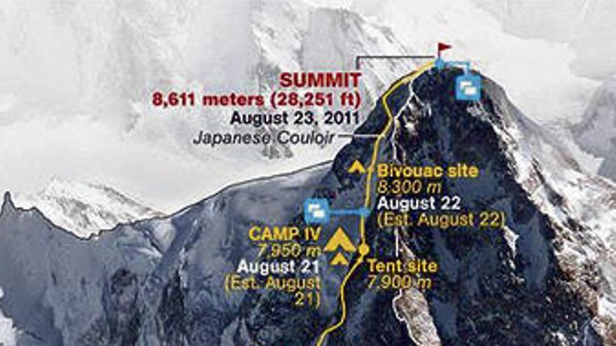 La ruta de ascensión al K2.