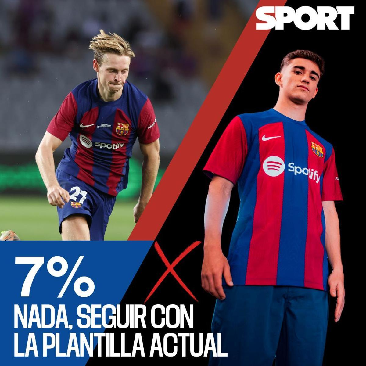 No hacer nada es la opción preferida del 7% No hacer nada es la opción preferida del 7%