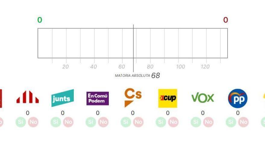 El pactòmetre: quins pactes són viables?