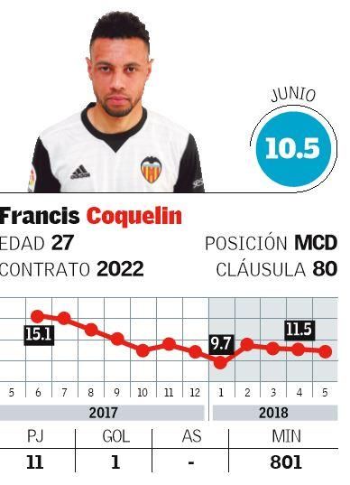 Francis Coquelin