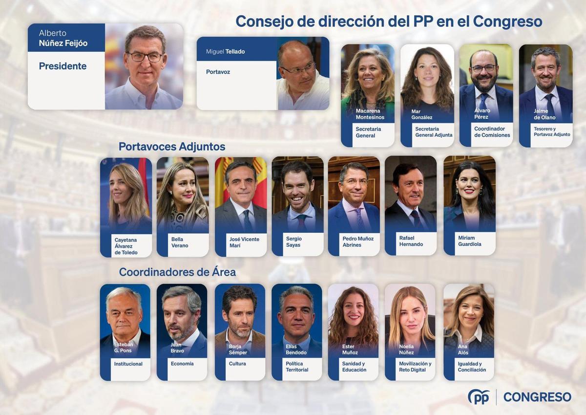 Cúpula del PP.