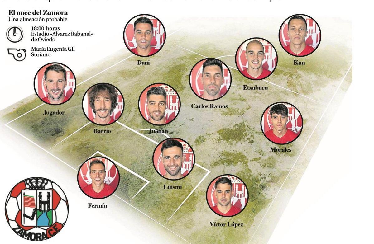 Once probable del Zamora CF para esta tarde.