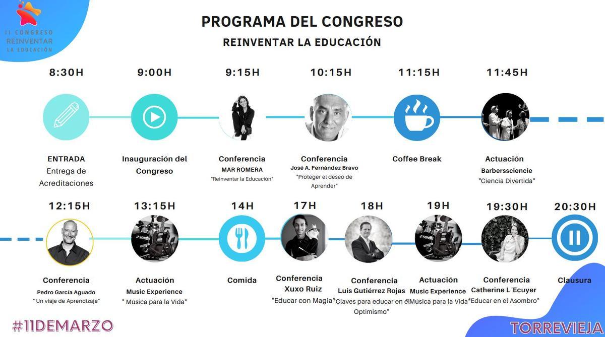 Cronograma del Congreso