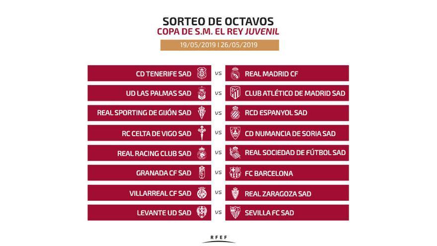 Sorteo de la Copa del Rey juvenil.