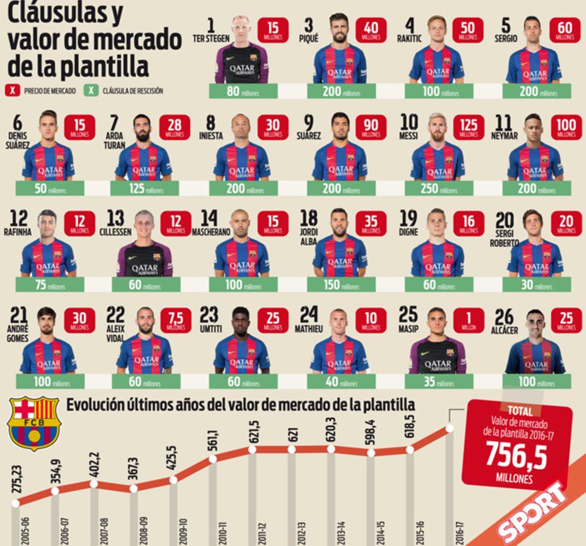 La liga plantilla barcelona