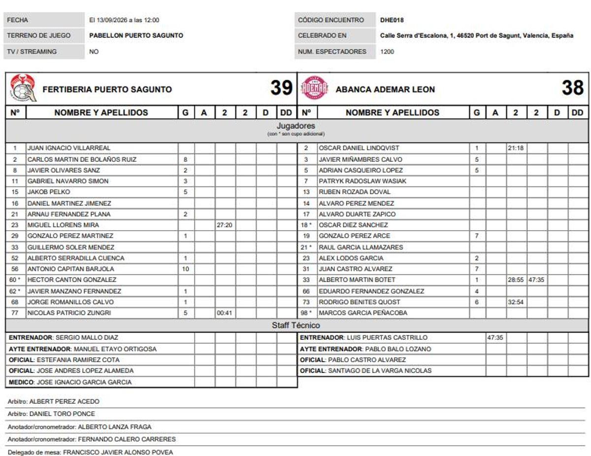 Ficha técnica del partido de ASOBAL entre Fertiberia Puerto Sagunto y ABANCA Ademar León