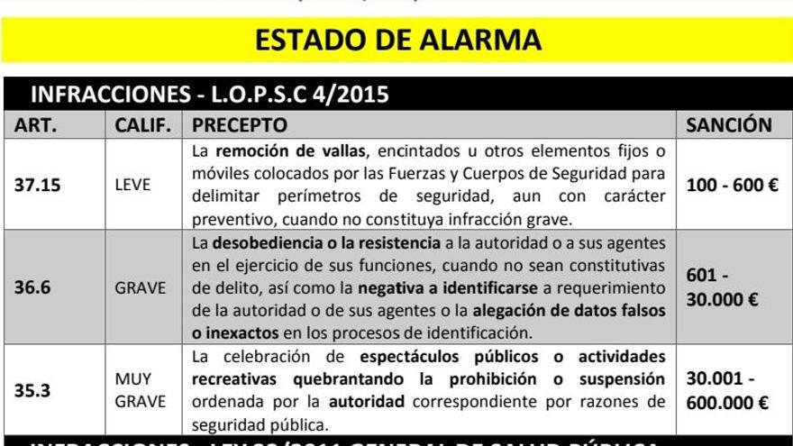 Las multas del coronavirus: de 600 a 30.000 euros por no identificarse como los dos vecinos de Mieres