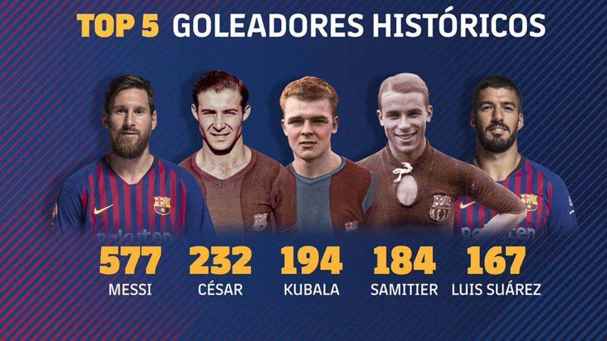 Luis Suárez iguala a Escolà en el ranking de maxímos goleadores del Barça