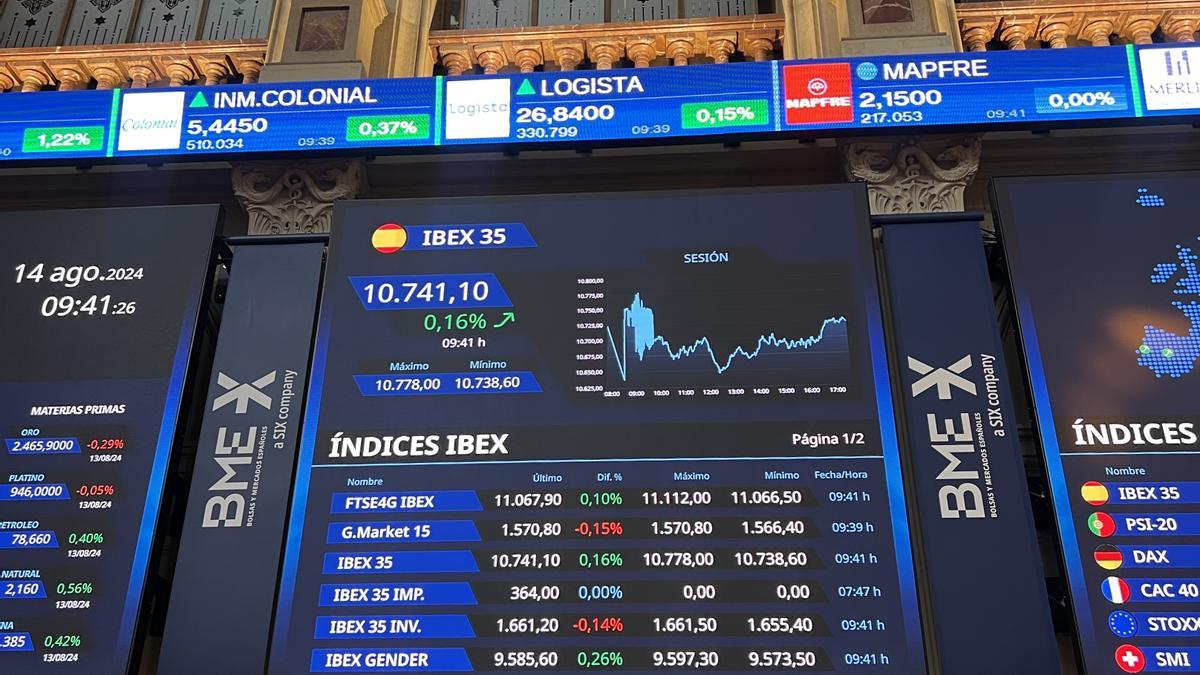 Indicador IBEX 35