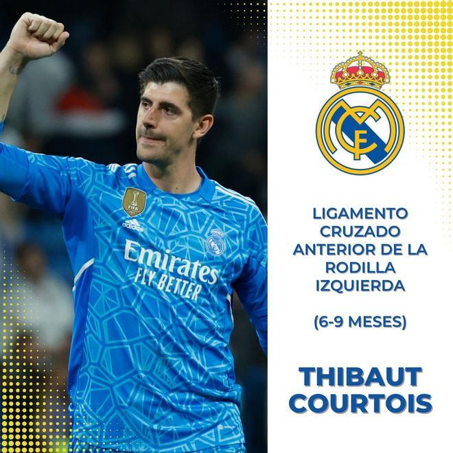 Thibaut Courtois (Real Madrid)