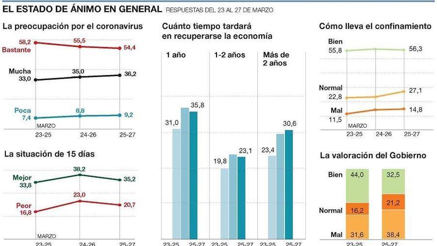 Optimismo moderado