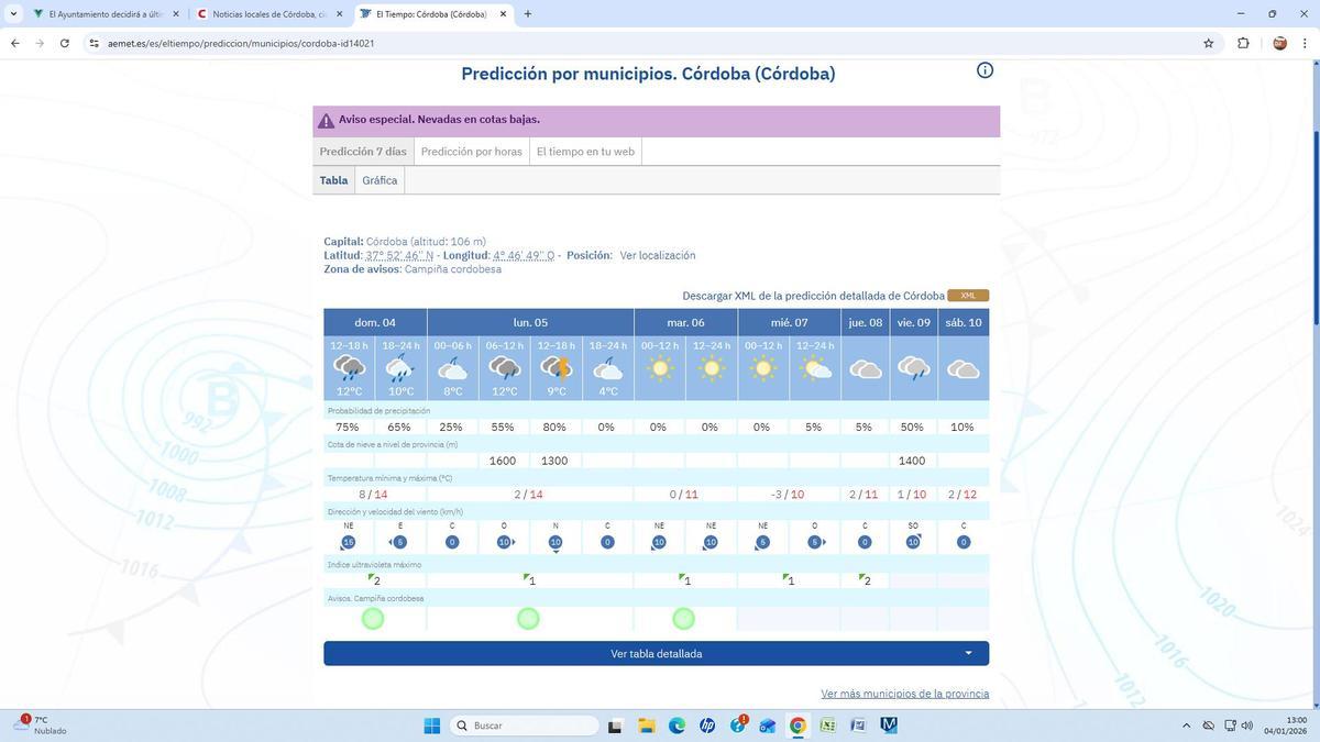 Previsión de la Aemet para Córdoba.