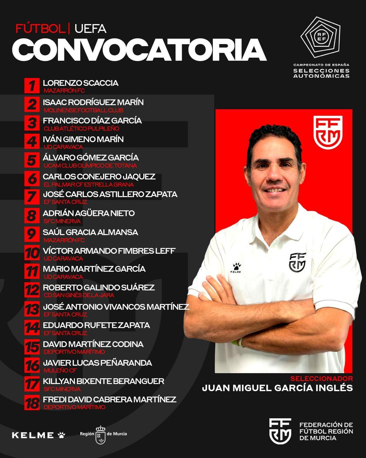 Conovatoria de la selección murciana para la Copa de las Regiones UEFA.