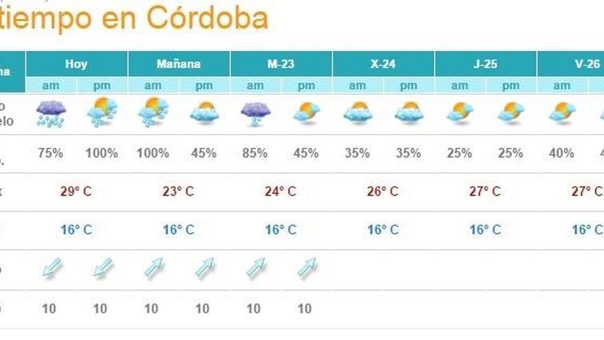 Alerta amarilla por lluvias y tormentas en Córdoba