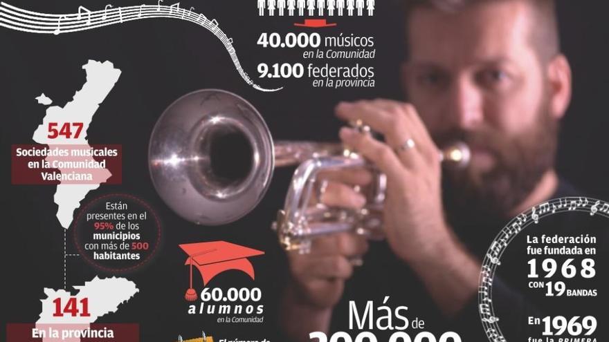 La presión fiscal del Consell pone contra las cuerdas a las sociedades musicales