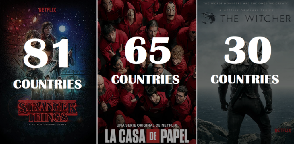 Las series más vistas de Netflix en todo el mundo.