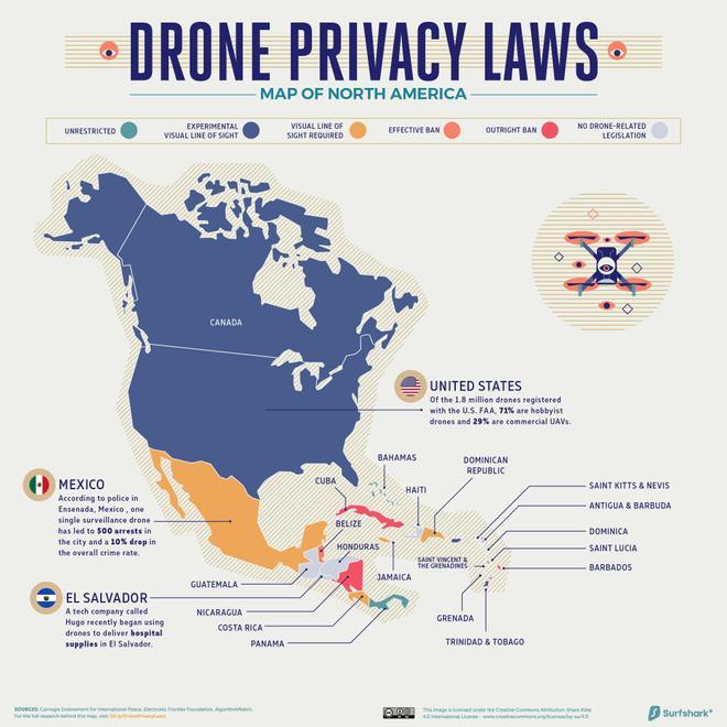 Drones, Norteamérica