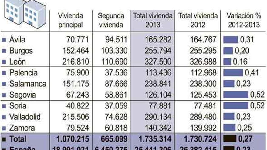 Fomento crea un plan para regularizar casi un millar de viviendas en la provincia