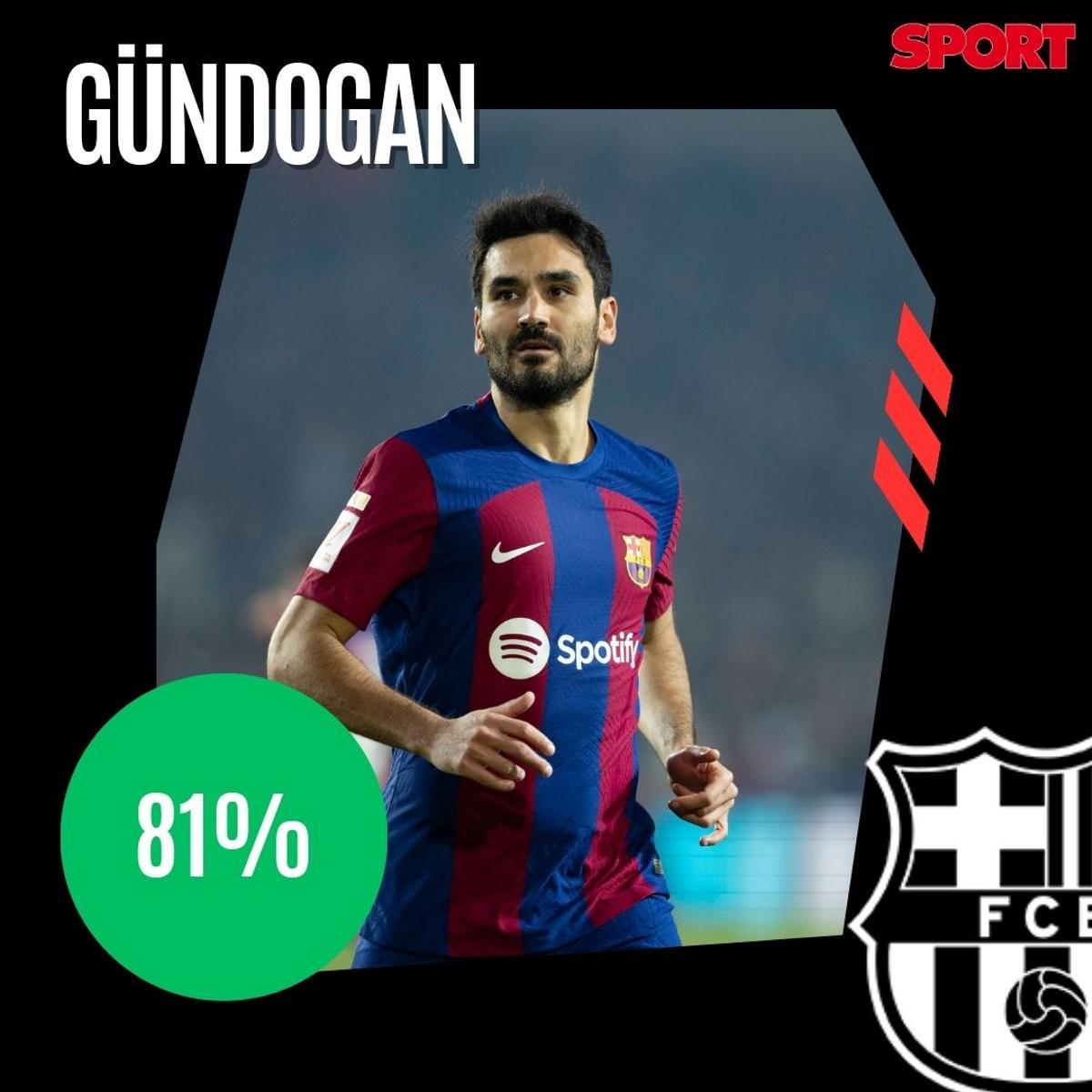 ¡Alineación de gala para el Clásico! La afición del Barça no se guarda nada