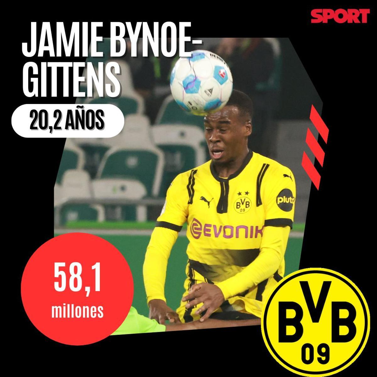 Jamie Bynoe-Gittens - Borussia D.- 58 millones