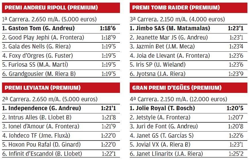 Resultados de las carreras de ayer lunes